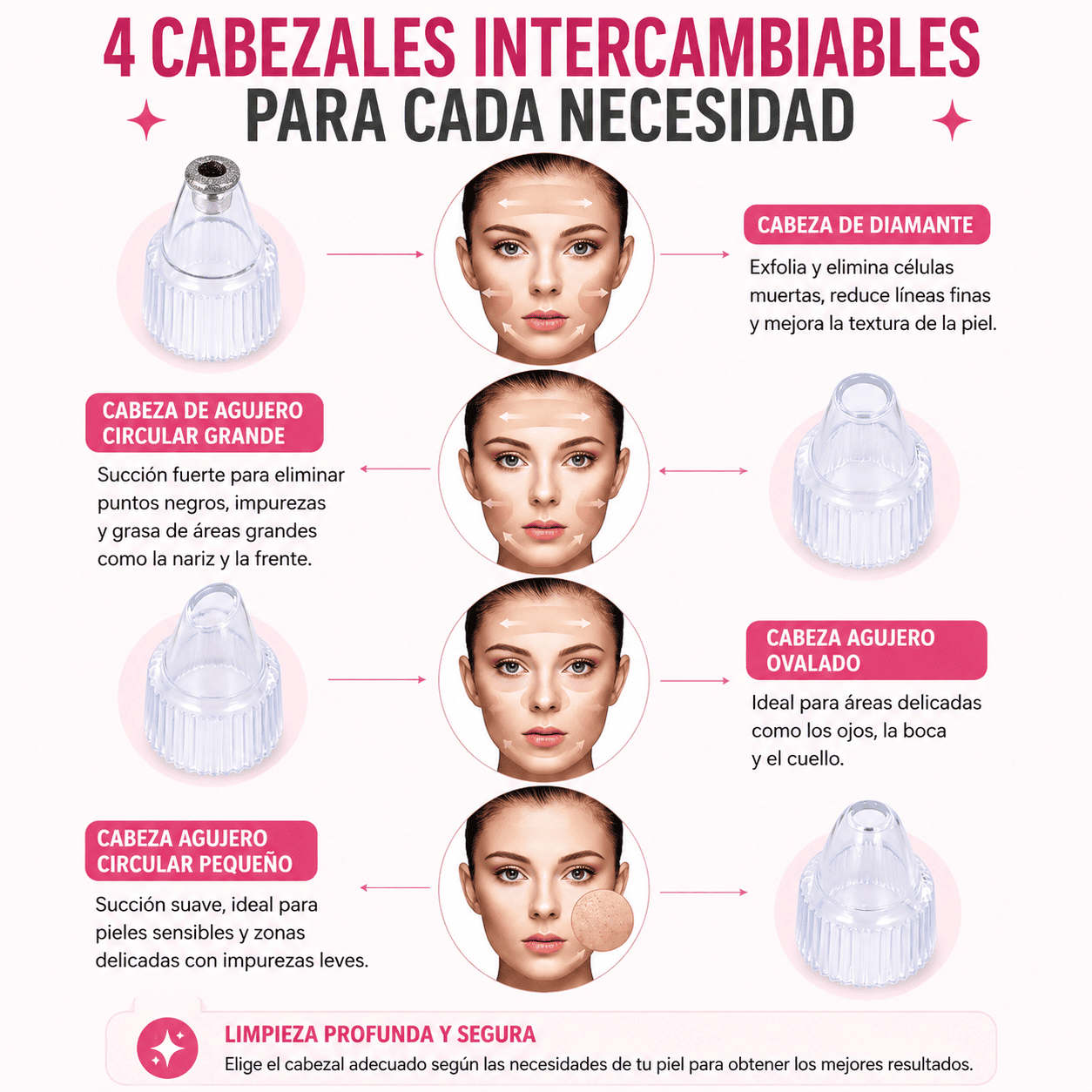 Extractor Facial de Puntos Negros