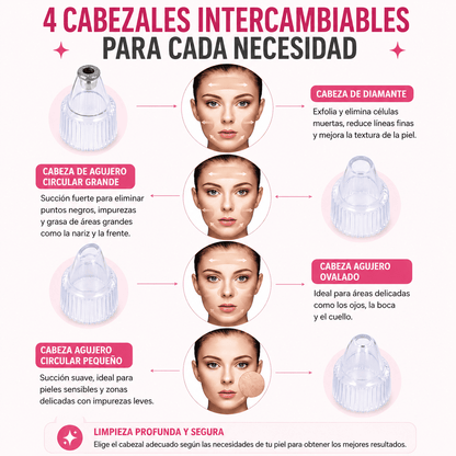 Extractor Facial de Puntos Negros
