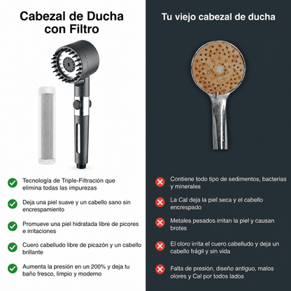 Cabezal Con Filtro de Ducha